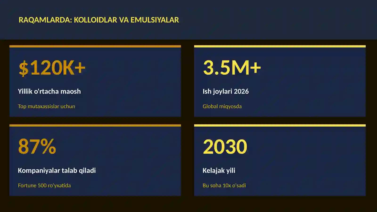 Kolloidlar va emulsiyalar 3