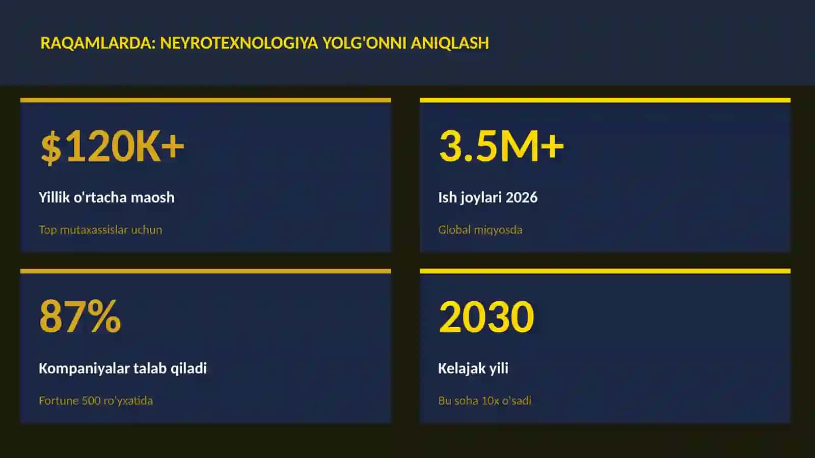 Neyrotexnologiya yolg'onni aniqlash 3