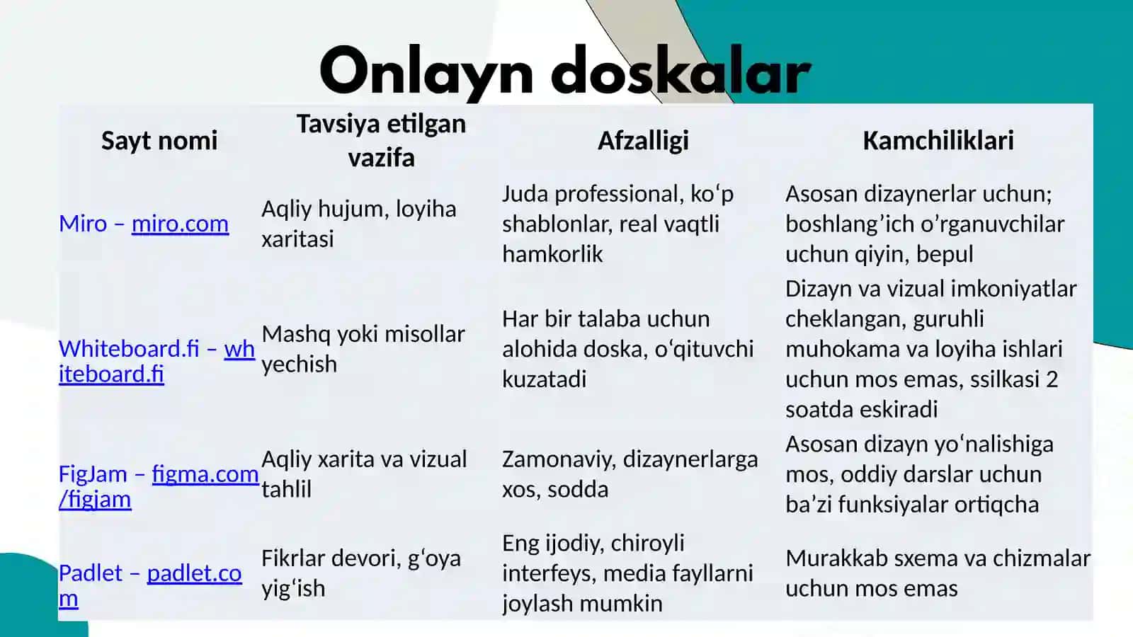 Raqamlashtirish sharoitida interfaol metodlardan foydalanish yo’llari 3