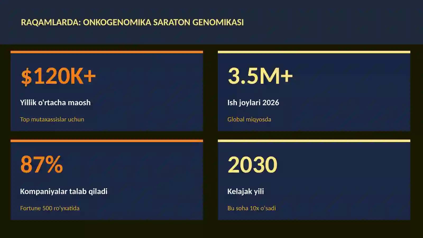 BIOTEXNOLOGIYA VA GENOMIKA 3