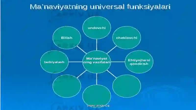 Madaniyat markazining asosiy funksiyalari 3