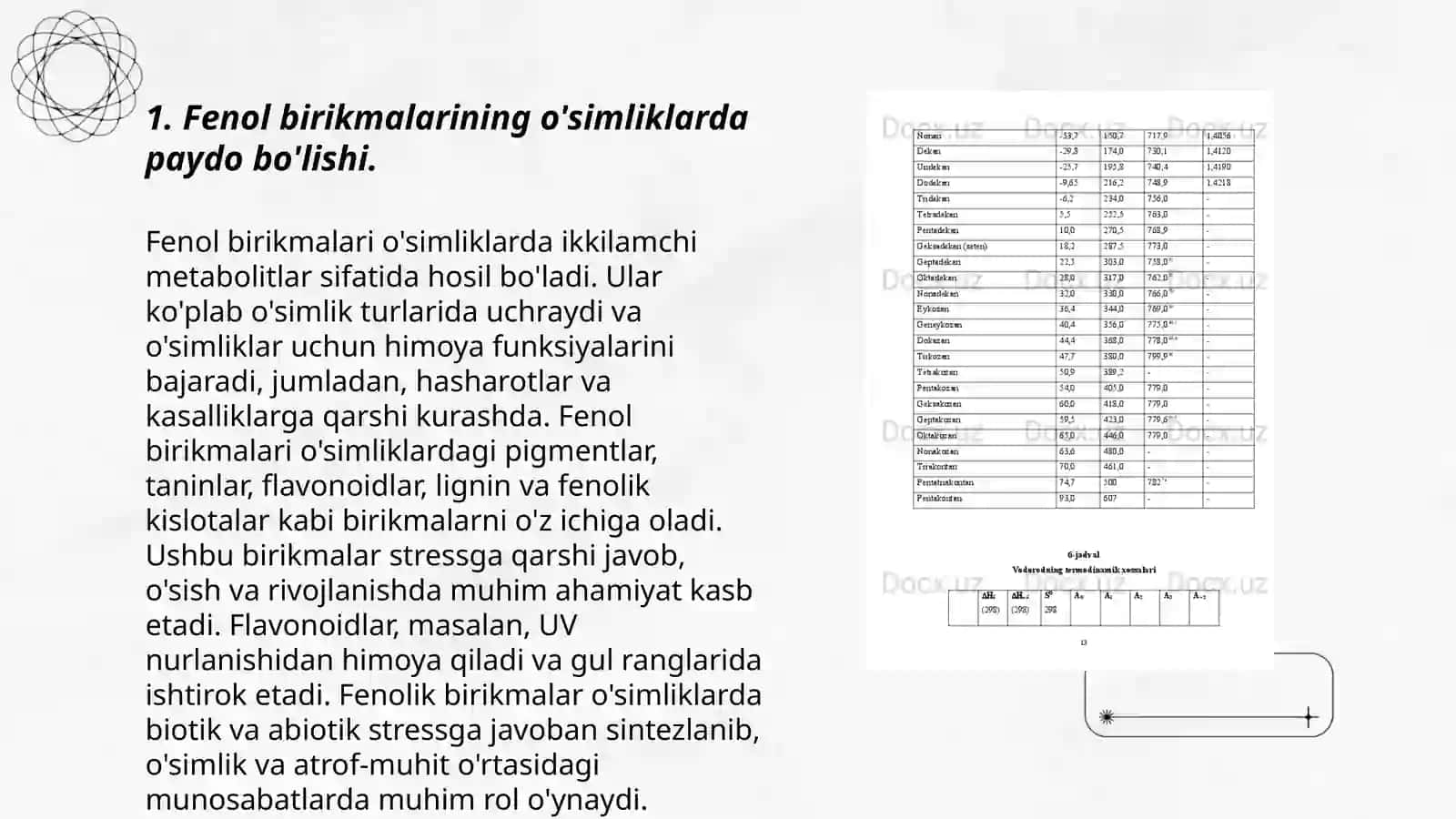 Fenol brikma va lignin saqlovchi dorivor oʻsimliklar. Tarkibida fenolli glikozidlarni saqlovchi dorivor oʻsimliklar xom ashyolari 3