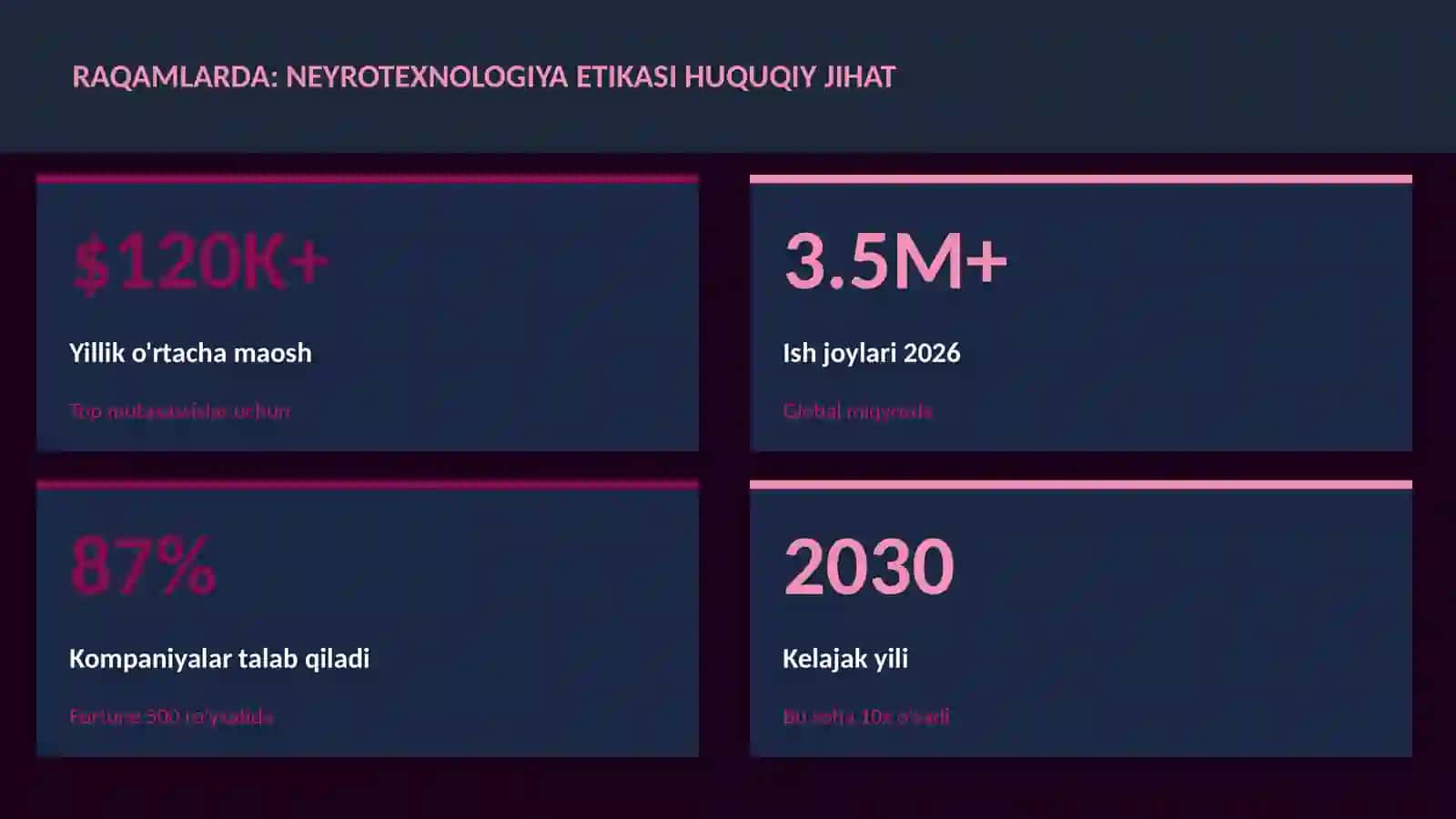 Neyrotexnologiya va Miya 3