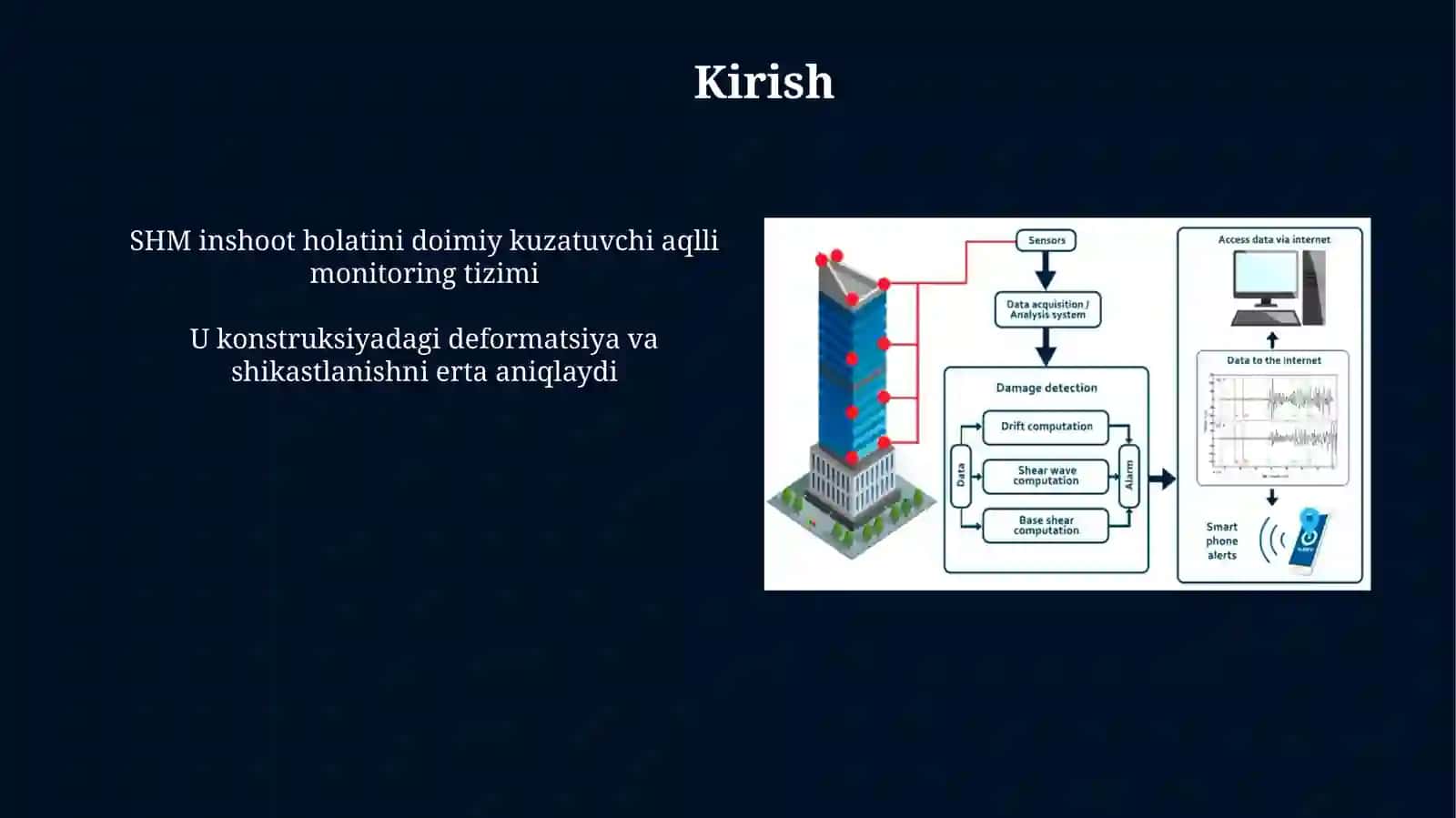 SHM — Structural Health Monitoring—Bino va Inshootlar uchun Avtomatlashgan Konstruktiv Monitoring Tizimi loyihasi 3