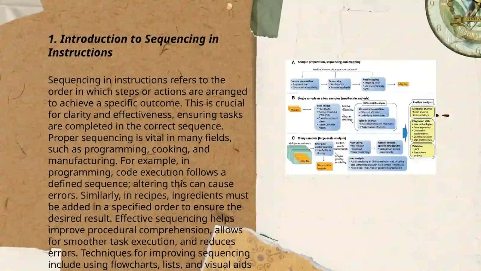 Sequencing of instructions 3