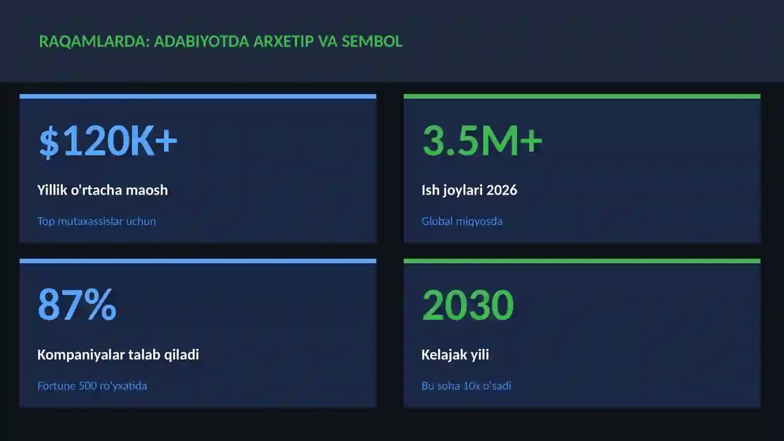 Adabiyotda arxetip va sembol 3