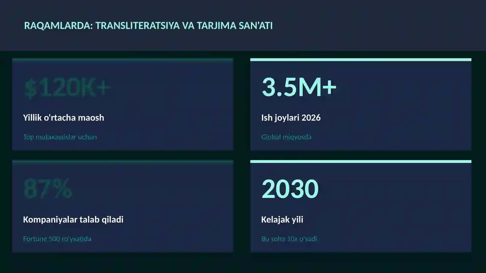 Transliteratsiya va tarjima san'ati 3