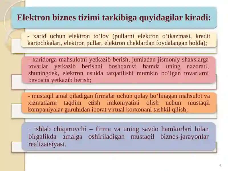 Elektron biznes amalga oshirishning asosiy sohalari 3