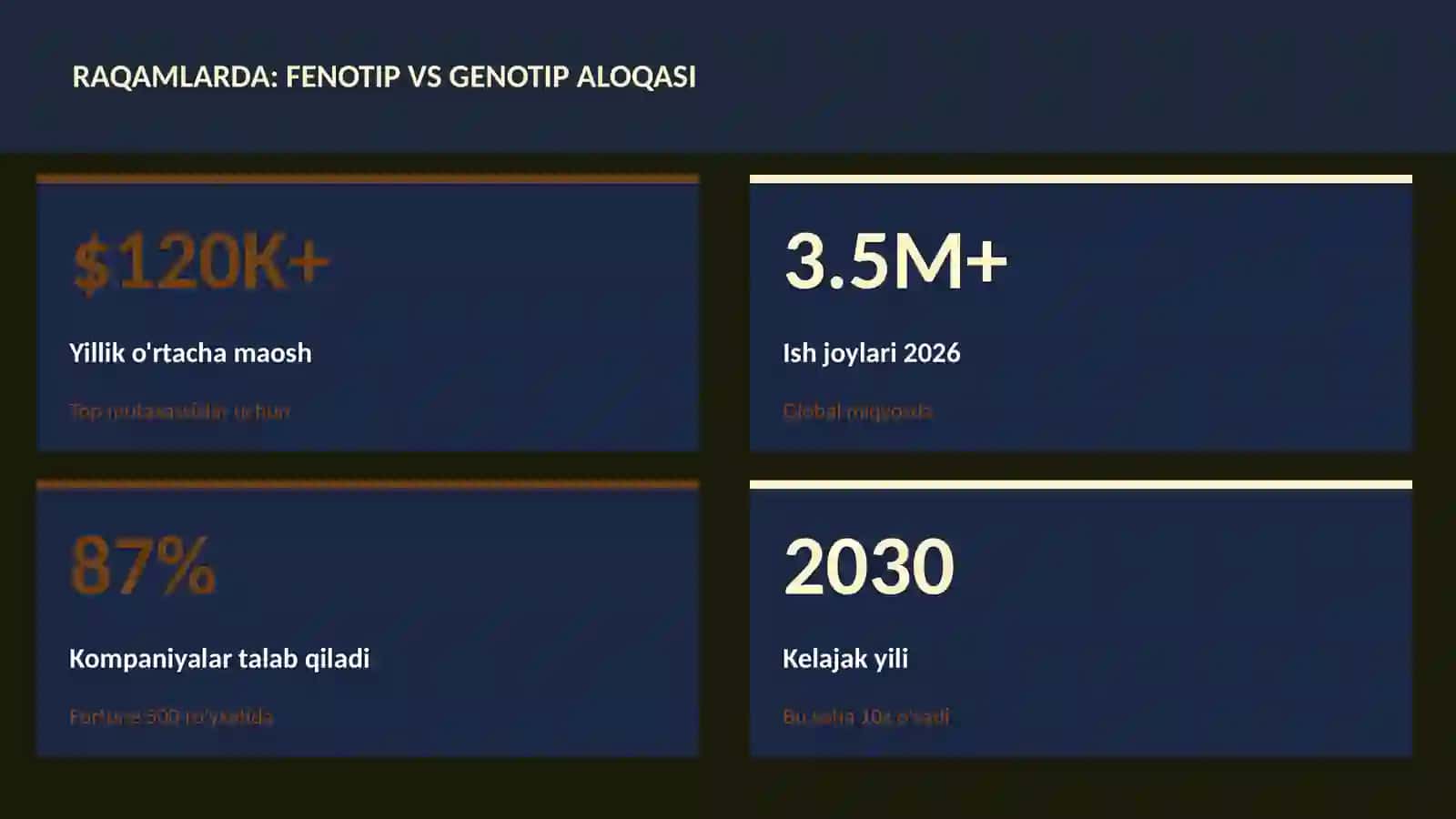 BIOTEXNOLOGIYA VA GENOMIKA 3