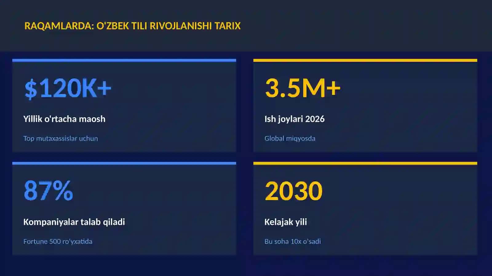 O'zbek tili rivojlanishi tarix 3