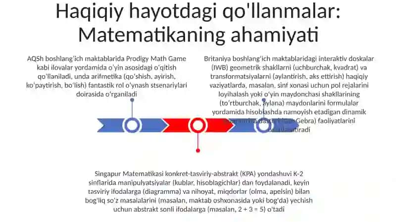 Boshlang'ich sinfda matematika darslarida interaktiv meyodlardan foydalanish 3