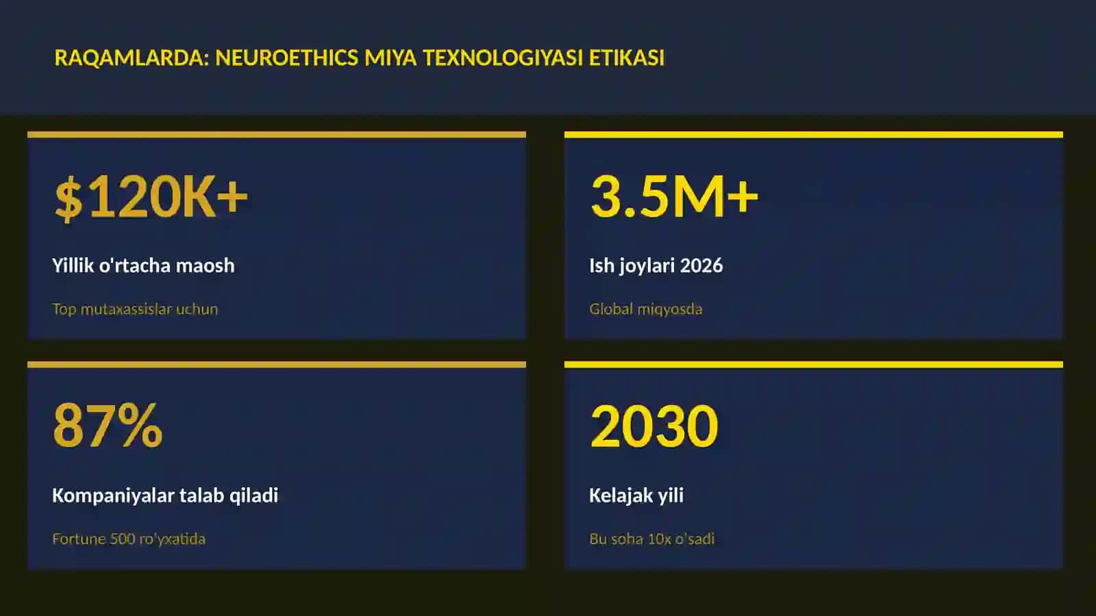 NEYROTEXNOLOGIYA VA MIYA 3