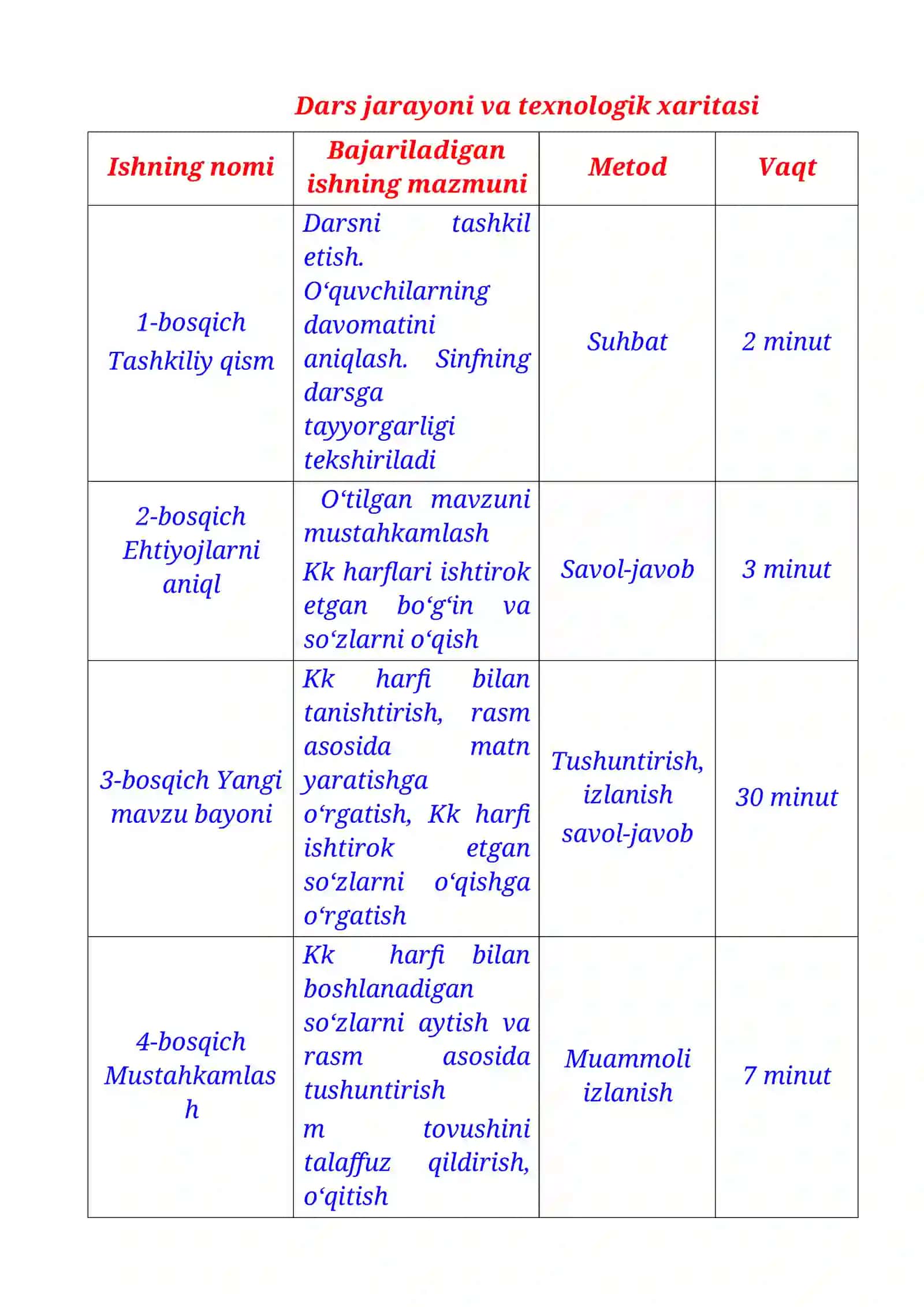 1-sinf alifbe Kk tovushi va Kk harfi 3