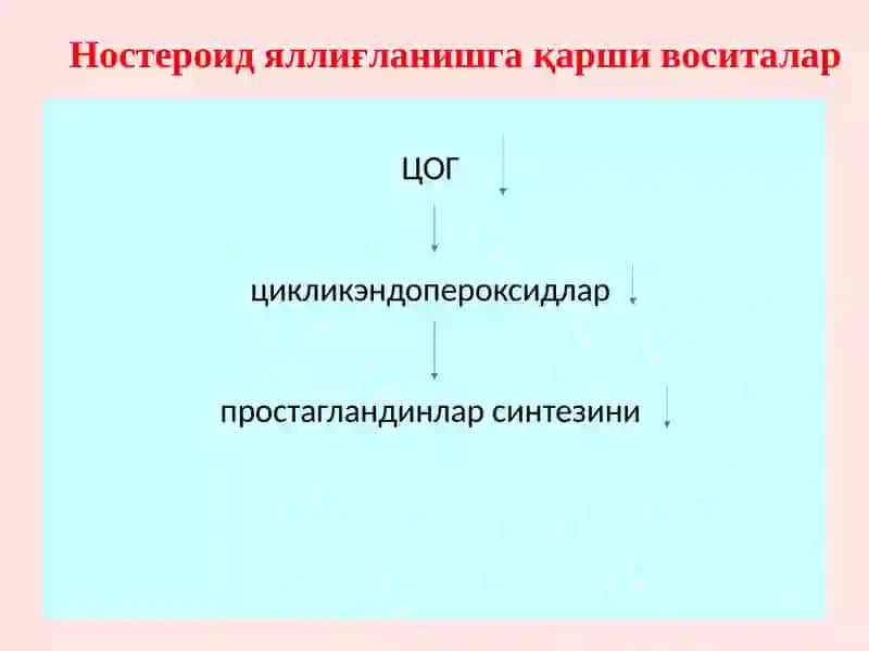 Ностероид яллиғланишгақарши воситалар 3