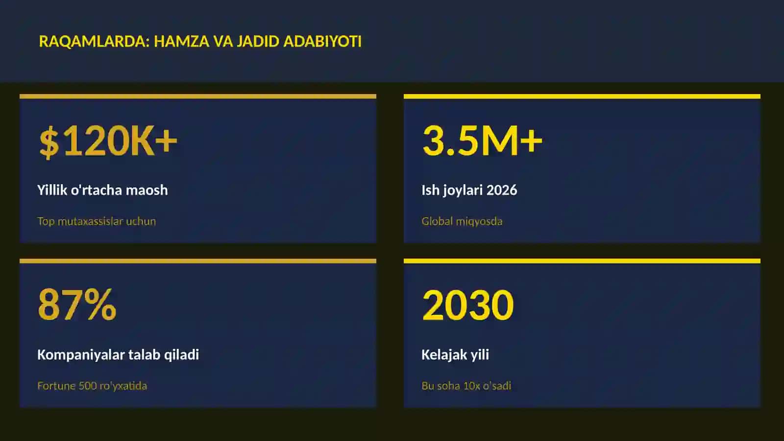 Hamza va jadid adabiyoti 3