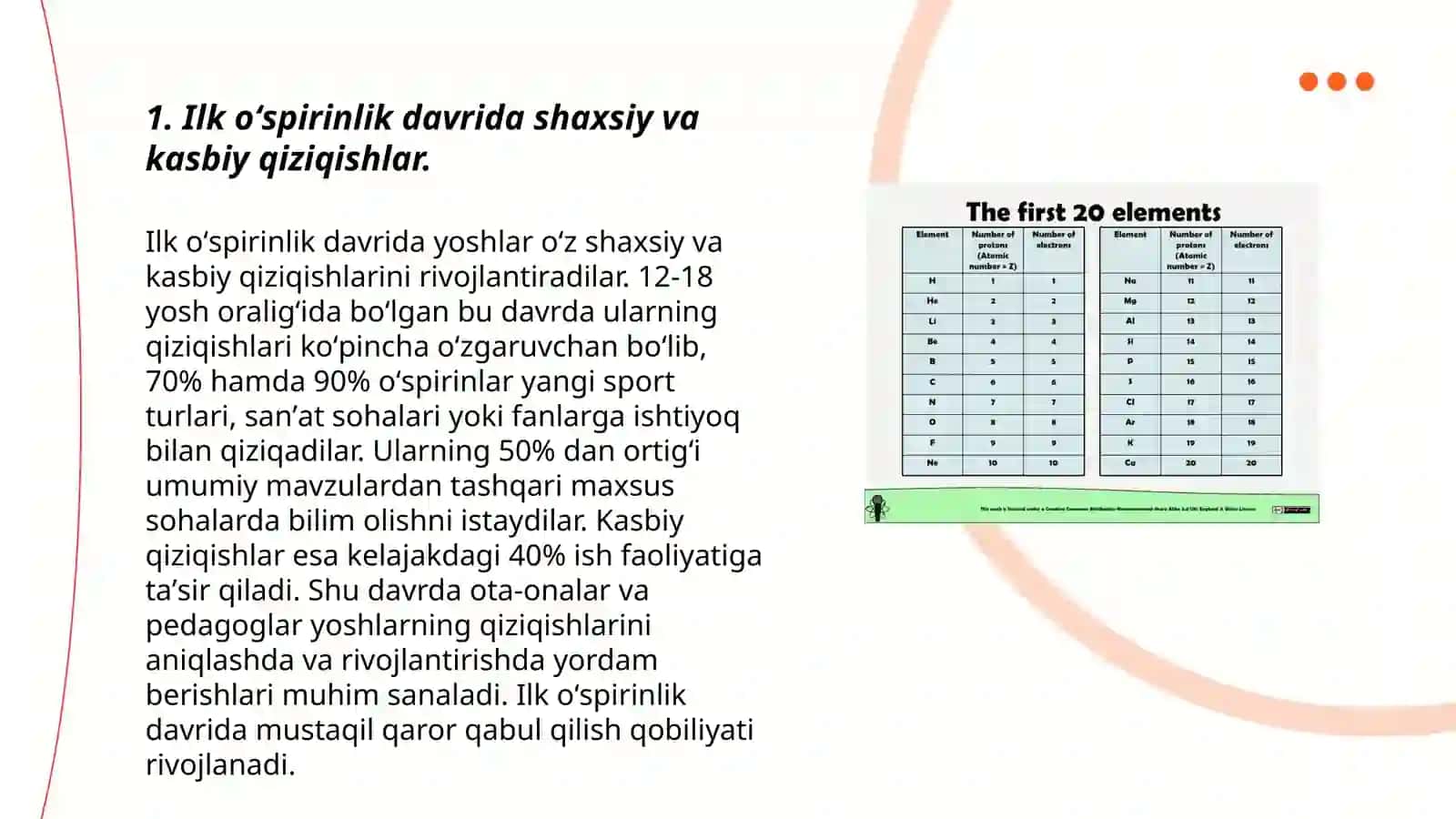 Ilk oʻspirinlik davrida oʻquv kasbiy faoliyatning yetakchi faoliyatga aylanishi va kasb tanlash muammosi 3