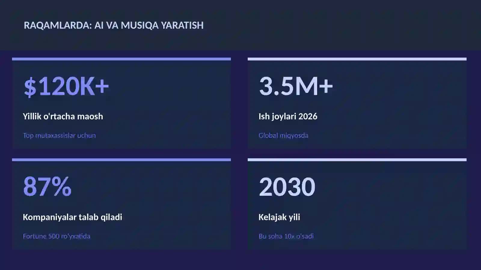 SUN'IY INTELLEKT ASOSLARI 3