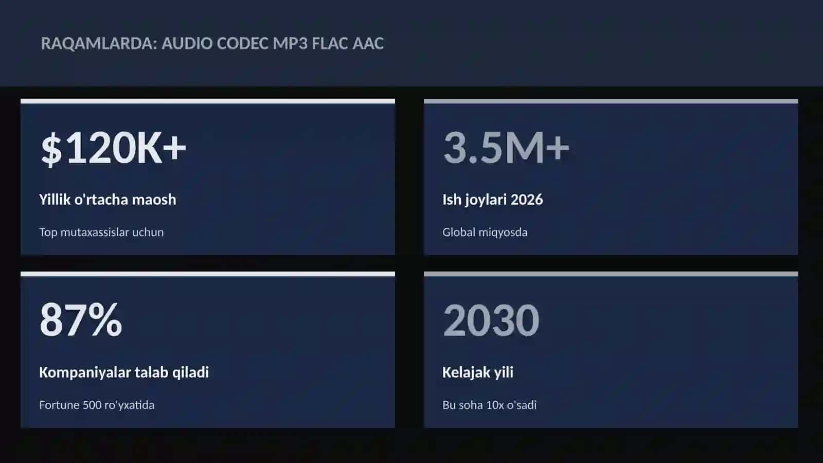 MUSIQA VA AUDIO TEXNOLOGIYALAR 3