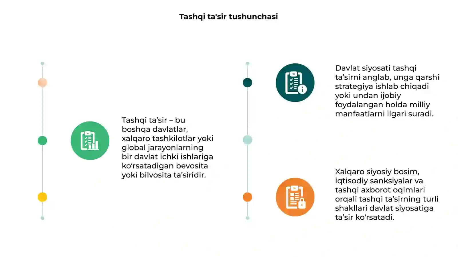 Tashqi tasir va Davlat siyosati 3
