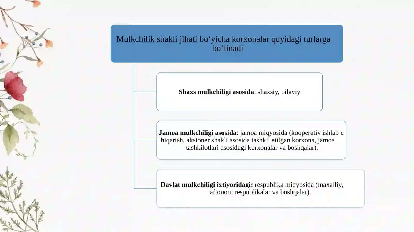 Servis sohasi tikuvchilik korxonalarining tavsifi 3