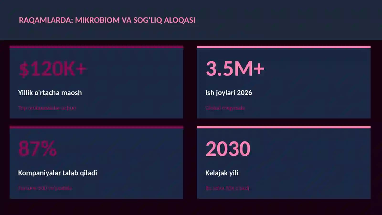 BIOTEXNOLOGIYA VA GENOMIKA 3