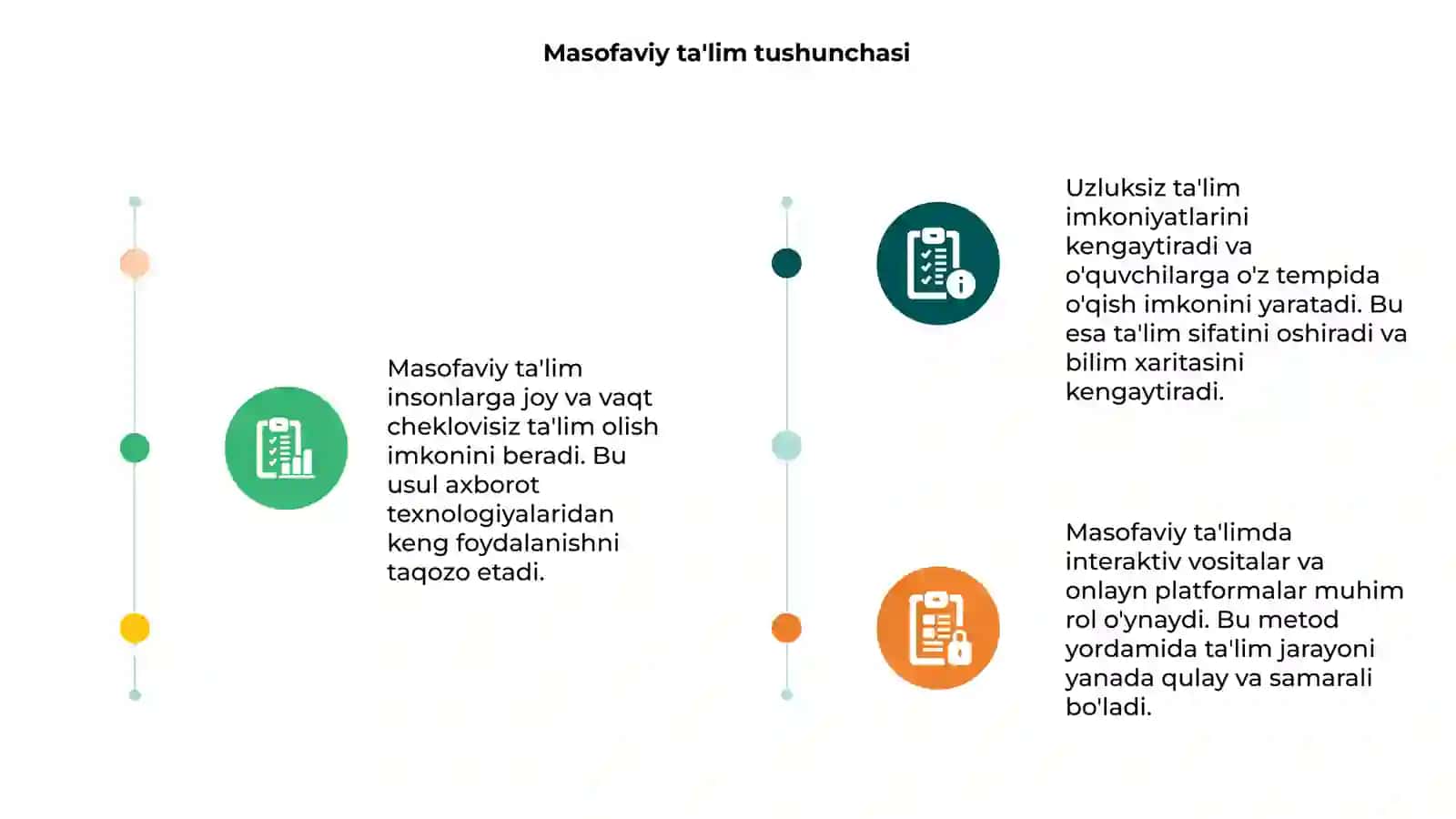 Masofaviy ta'limning afzalliklari 3