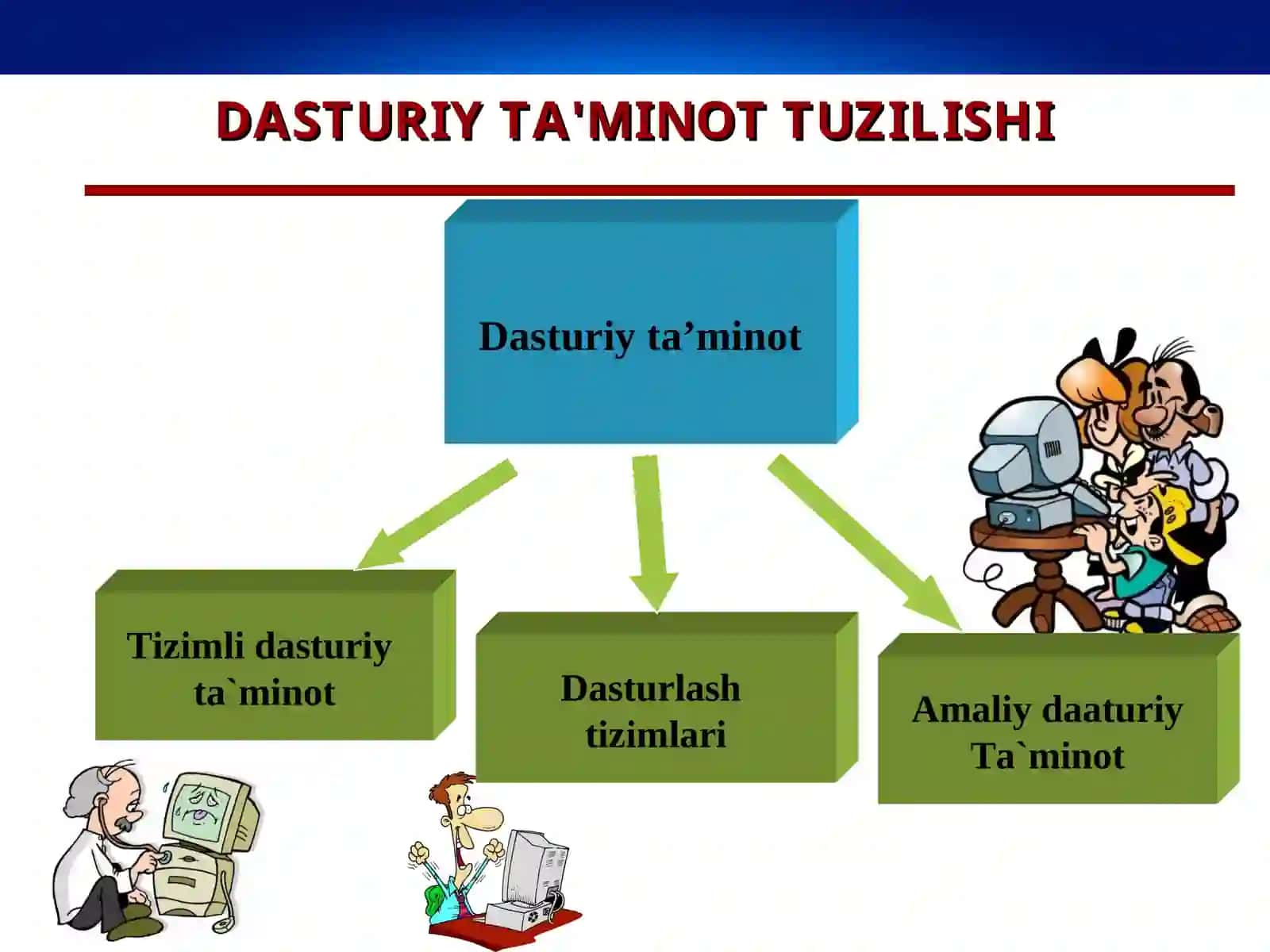 Dasturiy ta'minot (Software) 3