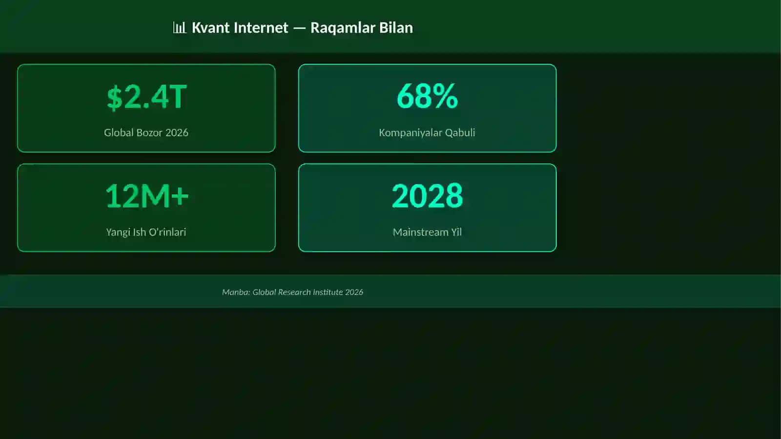 Kvant Internet 3