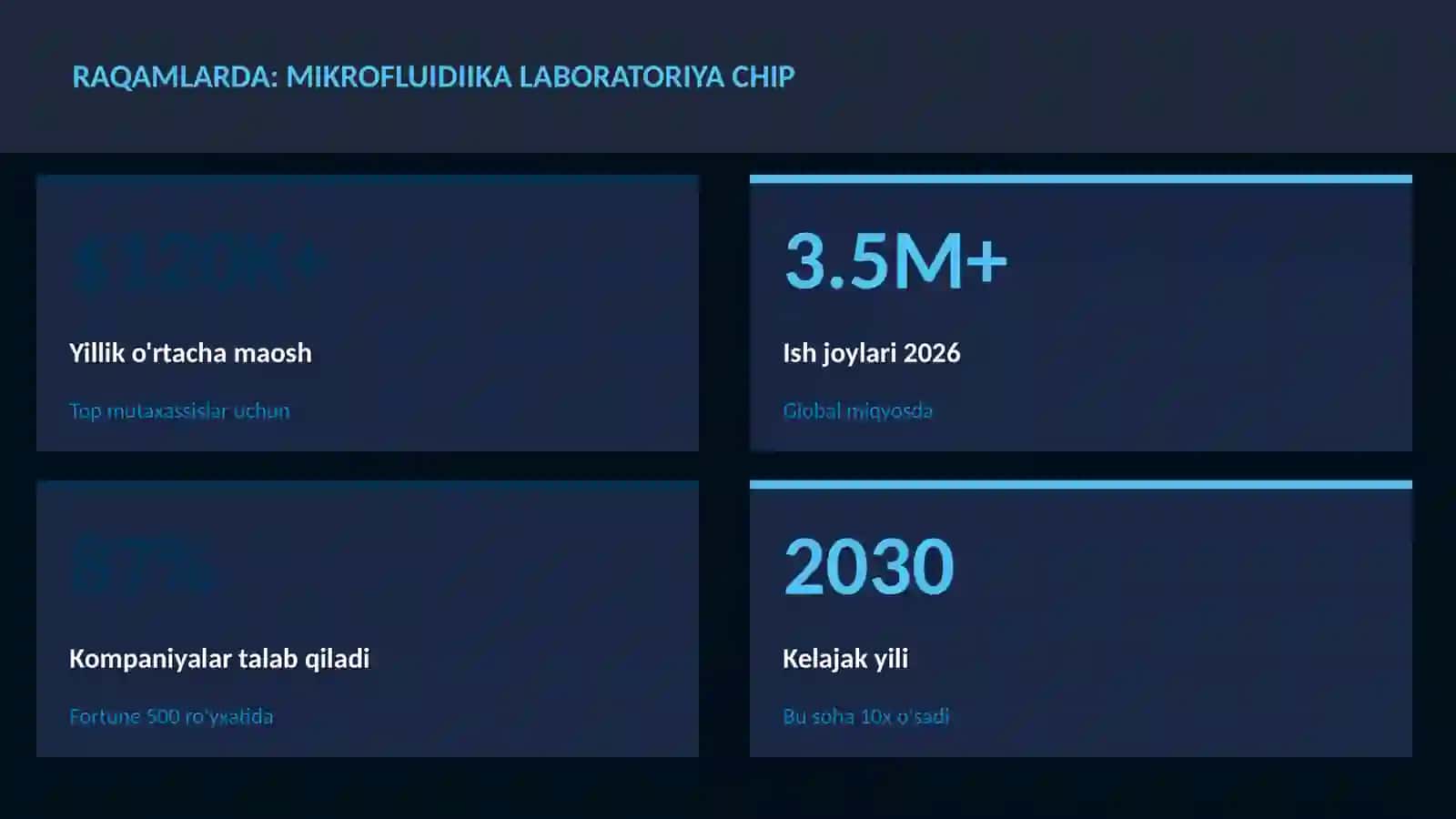 BIOTEXNOLOGIYA VA GENOMIKA 3
