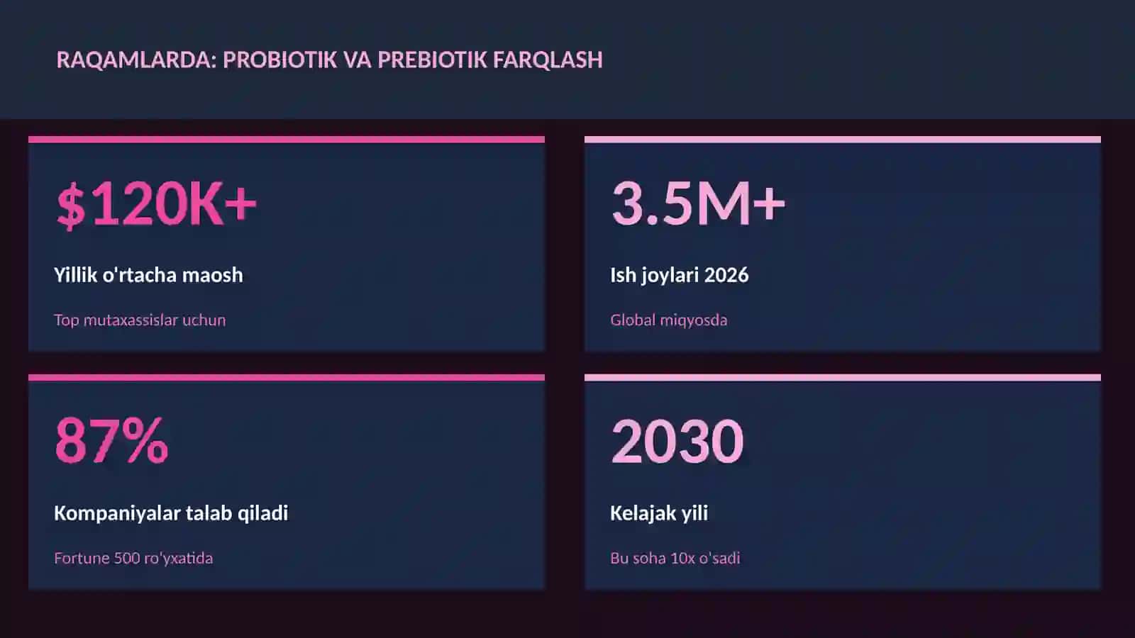 Probiotik va prebiotik farqlash 3
