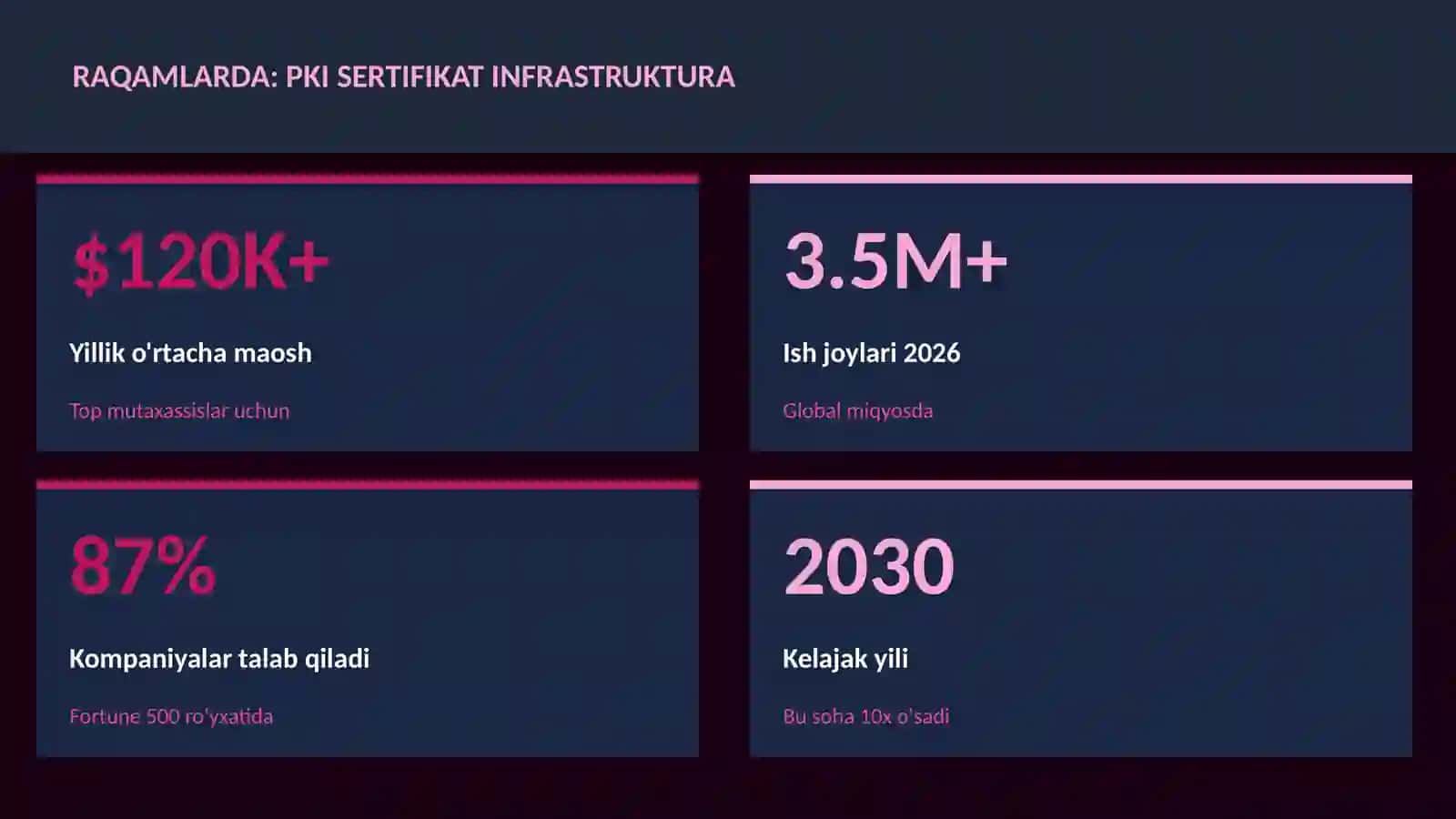 PKI sertifikat infrastruktura 3
