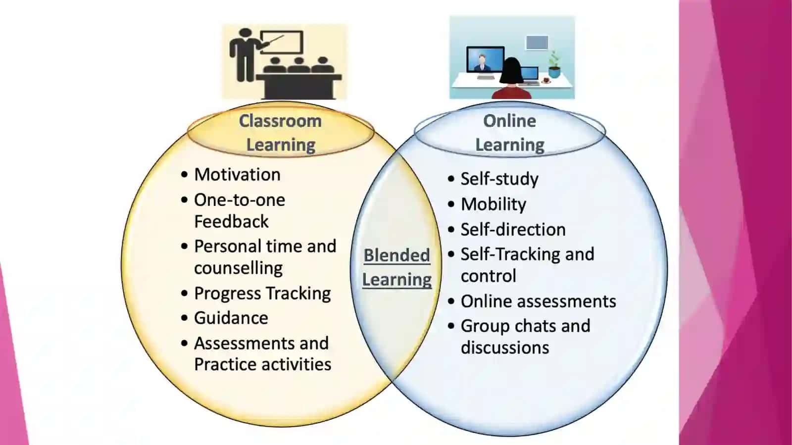 Blended learning and Flipped classroom 3
