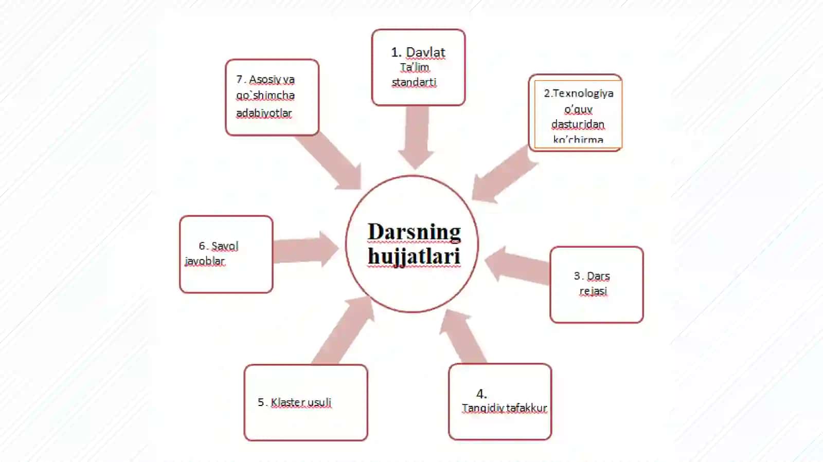 BIR SOATLIK DARS ISHLANMASI 3
