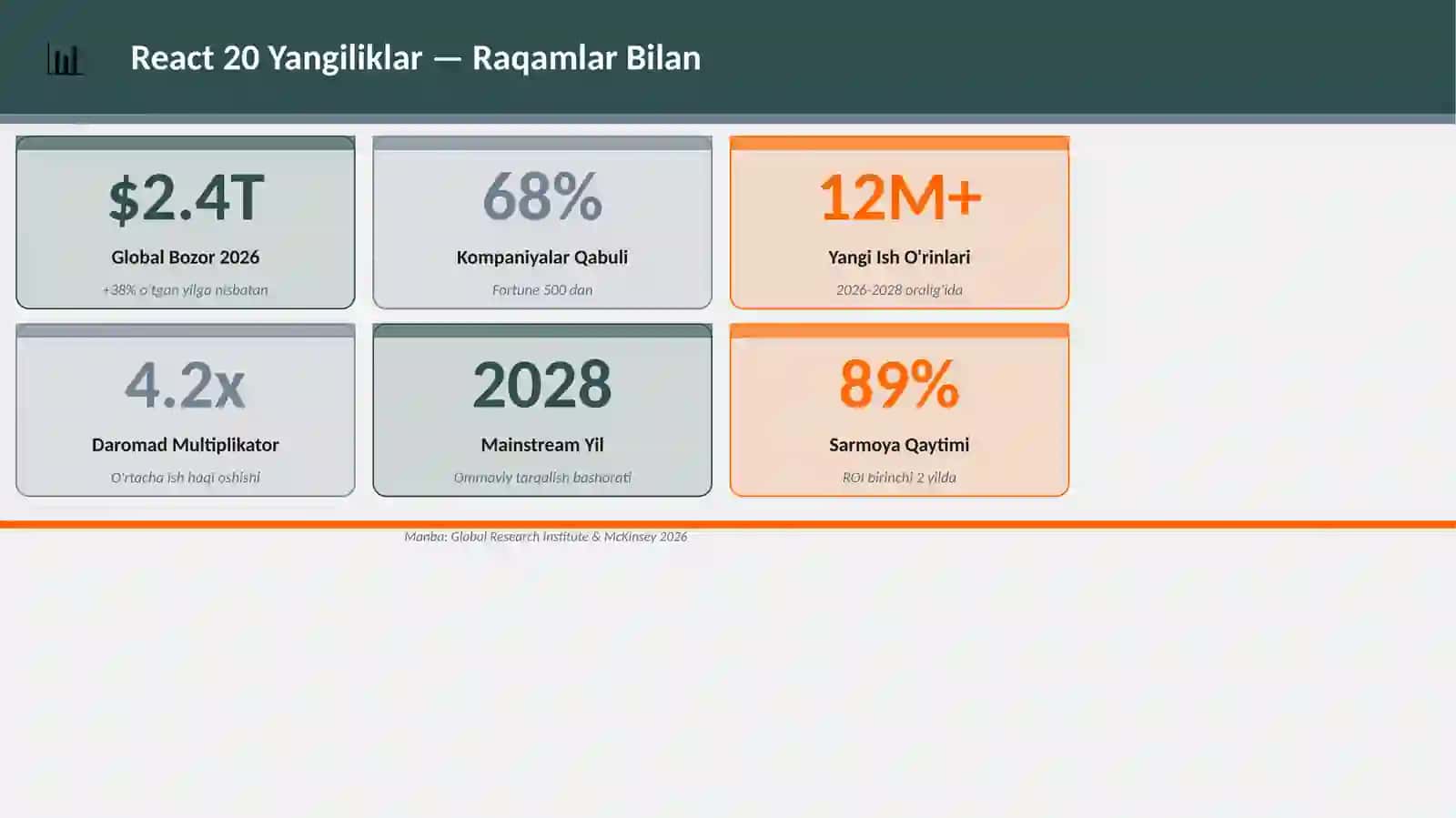 React 20 Yangiliklar 3