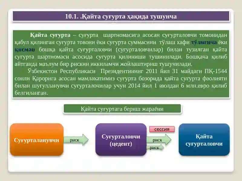 ҚАЙТА СУҒУРТА 3
