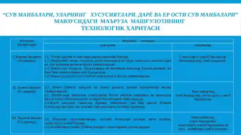Ирригация вамелиорация 3