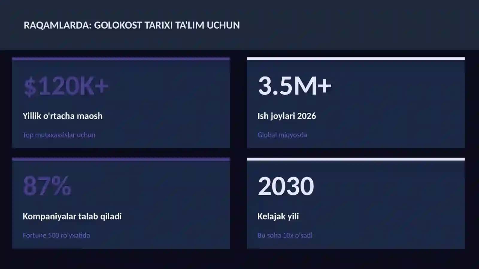 TARIX VA MADANIYAT Golokost tarixi ta'lim uchun 3