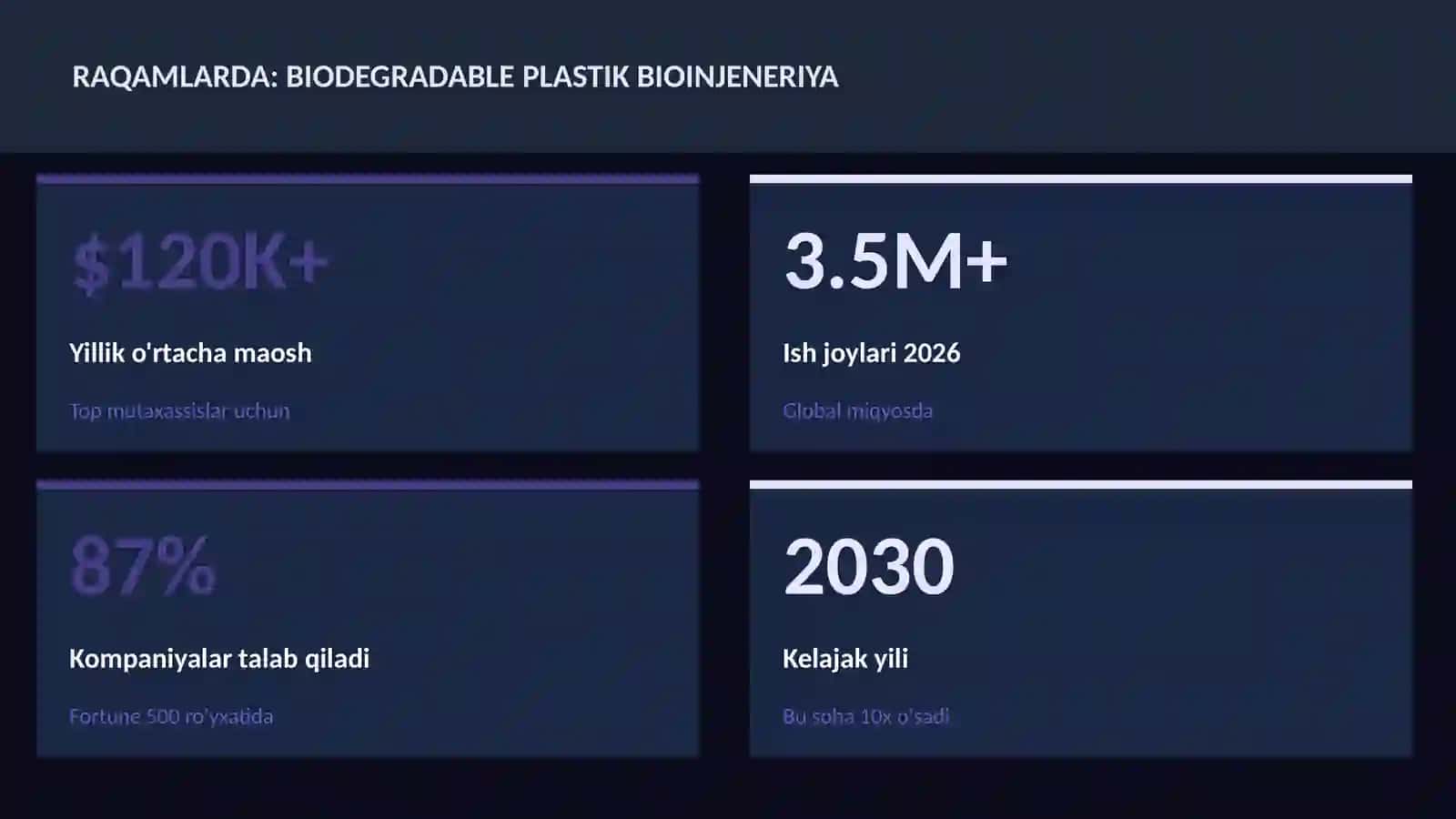 BIOTEXNOLOGIYA VA GENOMIKA 3