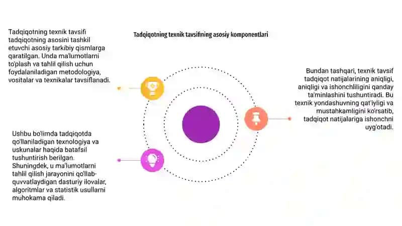 Tadqiqotning texnik bayoni 3