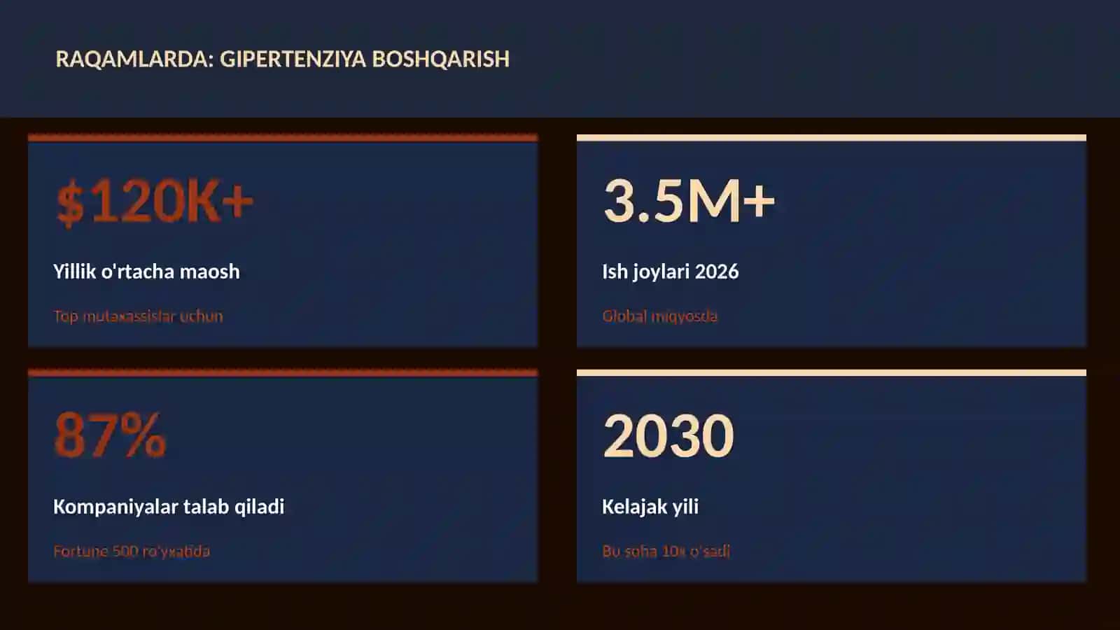 Gipertenziya boshqarish 3