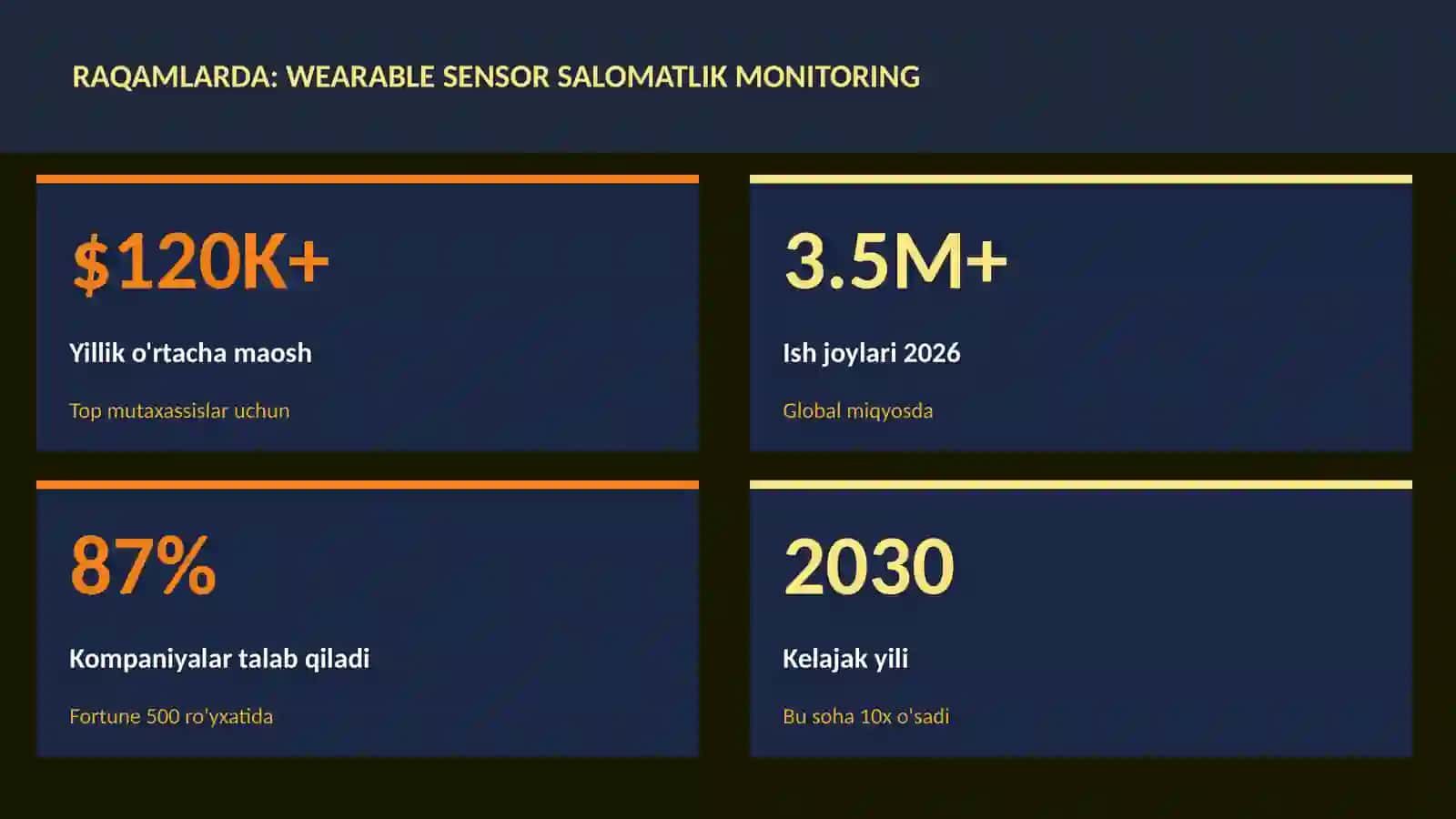 Wearable sensor salomatlik monitoring 3