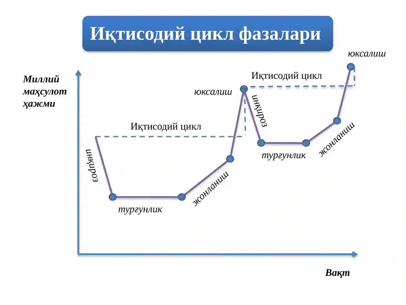 Миллий маҳсулот ҳажми 3