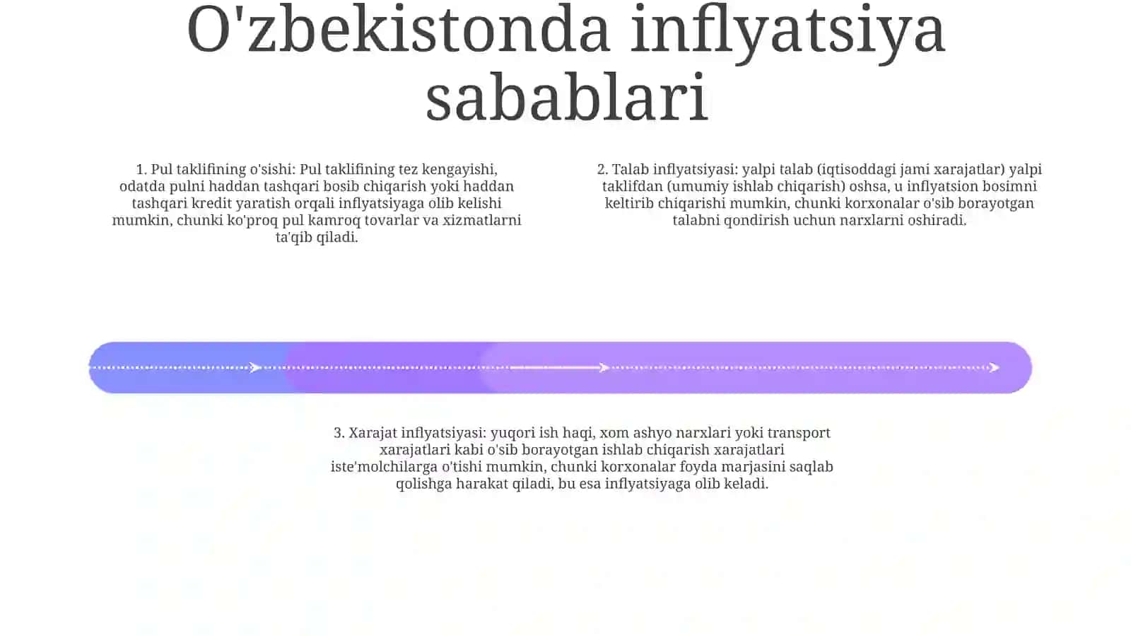Inflatsiya Va OʻZbekistonda Inflyatsiyaga Qarshi Siyosati 3