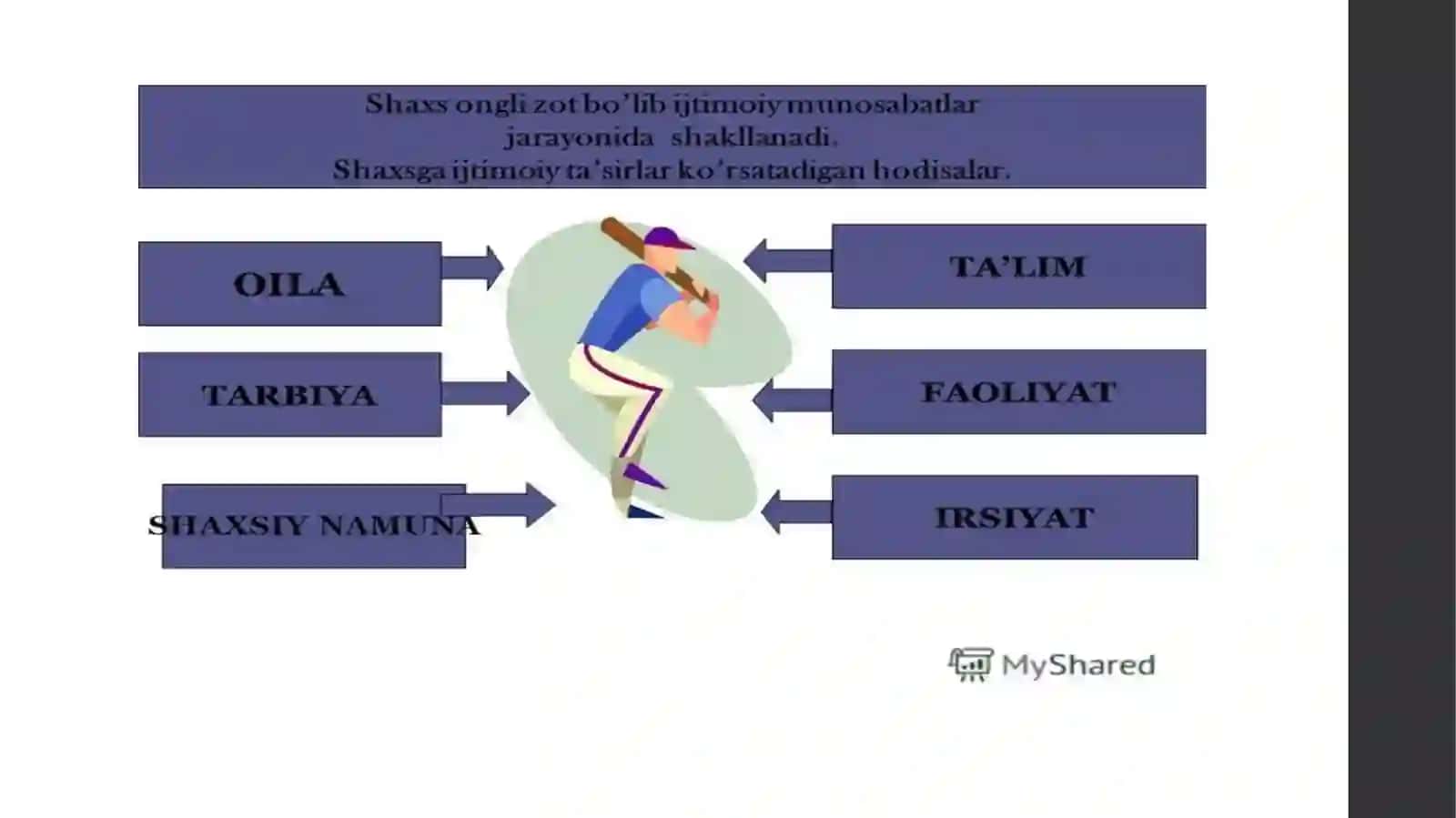 Ijtimoiylashuvningijtimoiy-psixalogiktomonivashaxsrivojlanishi 3