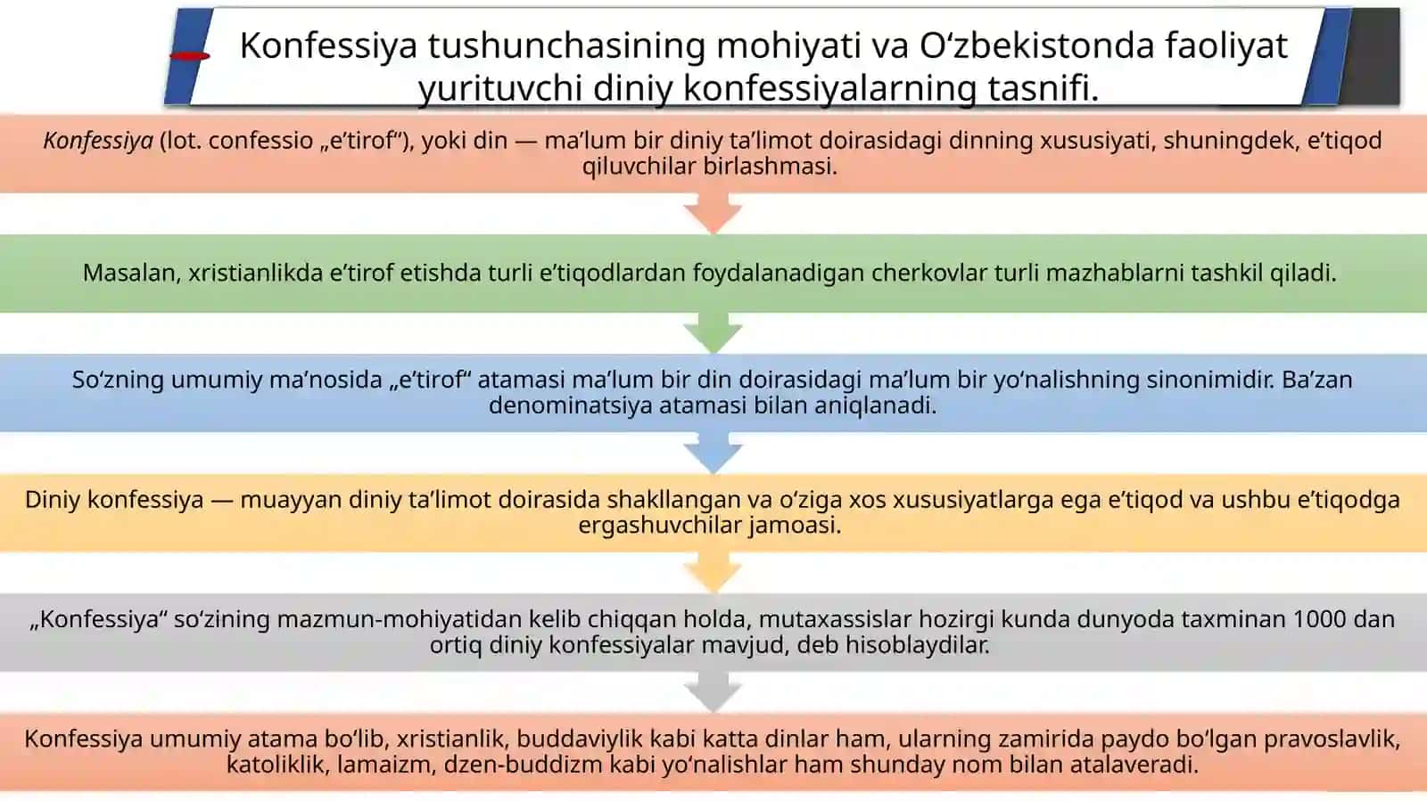 O‘zbekiston faoliyat yurituvchilari 3