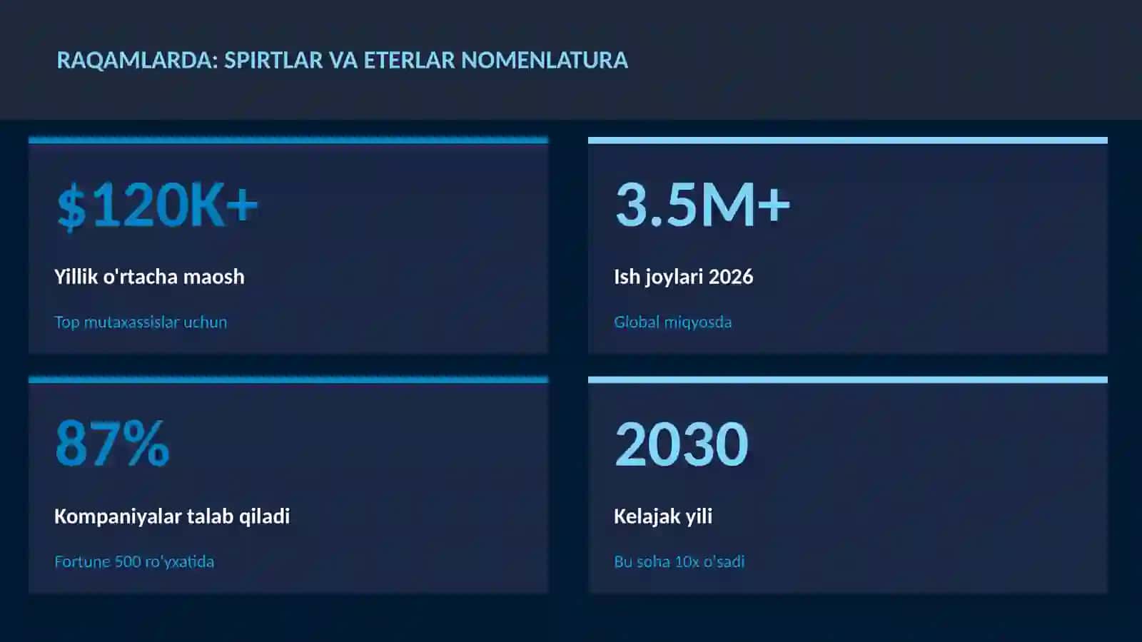 Spirtlar va eterlar nomenlatura 3