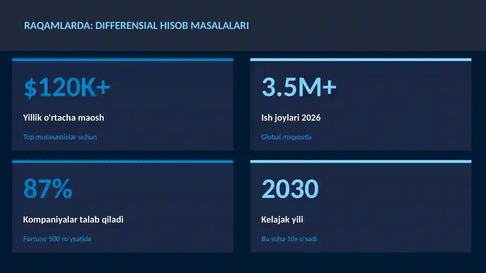 Differensial hisob masalalari 3