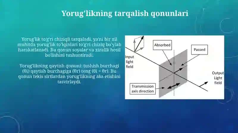 Yorug‘lik nuri tarqalishining qonuniyatlari 3