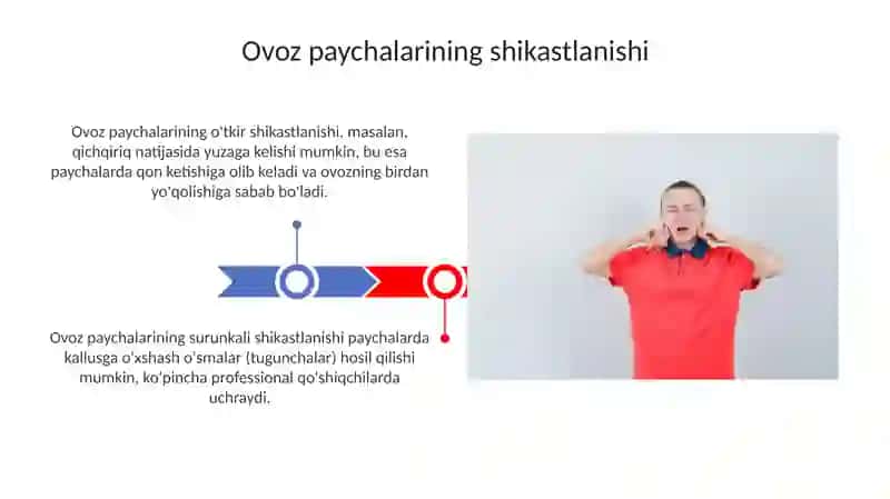 Ovoz buzilishining sabablari 3