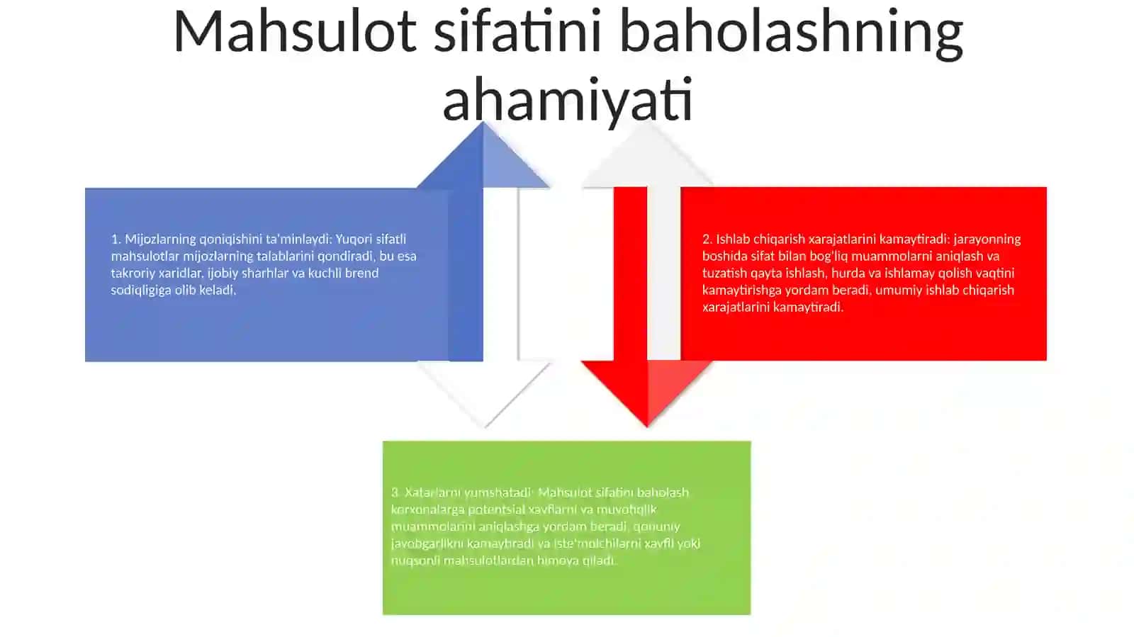 Maxsulot Sfatini Darajasini Baholash 3